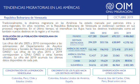 Tendencias Migratorias en las Américas: República Bolivariana de Venezuela. Octubre 2019