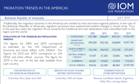 Tendencias Migratorias en las Américas: República Bolivariana de Venezuela. Julio 2019