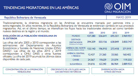 Tendencias Migratorias en las Américas: República Bolivariana de Venezuela. Mayo 2019
